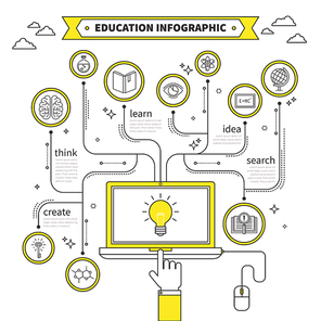 Education concept flat design with laptop and subjects in thin line style