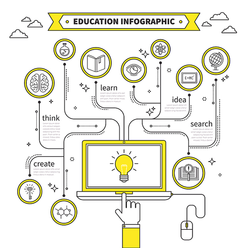 Education concept flat design with laptop and subjects in thin line style