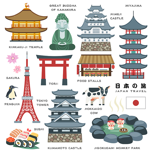 lovely Japan travel elements collection - Japan Travel in Japanese words