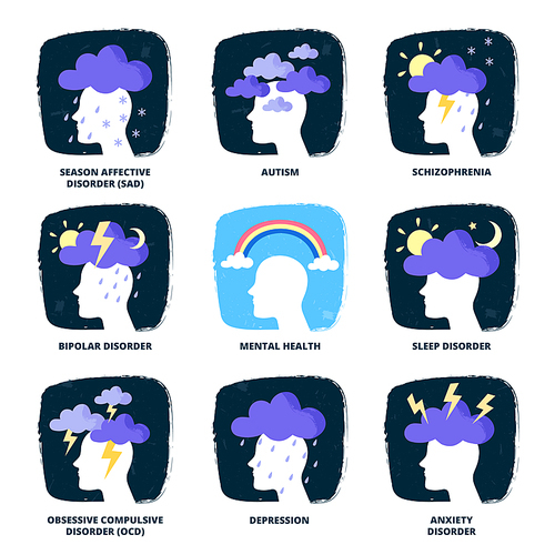 Mental states. Mentality disorders, psychology depression and ocd or bipolar disorder weather metaphors. Psychiatry seasonal disorder, mind illness or anxiety. Vector illustration isolated icons set