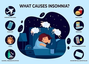 Causes of insomnia. Sleep disorder poster, girl cant sleep and reasons of insomnia vector infographic illustration. Uncomfortable pillow, heavy food, medicines and caffeine, smoking or alcohol