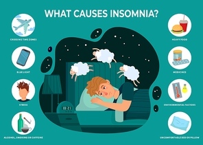Insomnia causes infographics. Sleeping disorder reasons, man dont sleep at night and counts sheep vector illustration. Smoking and caffeine, stress or blue, light, crossing time zone