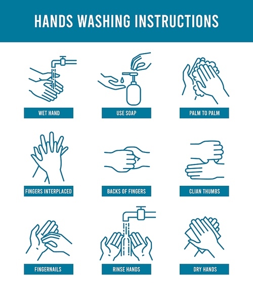Hand washing instruction. Step by step tutorial how to wash dirty hands. Health protection, prevent virus and hand hygiene poster vector illustration. Procedure tutorial and prevention washing