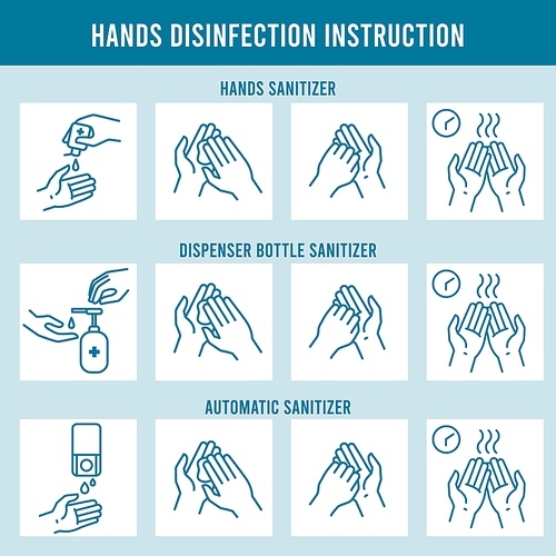 Hands disinfection instruction. Clean hand, hygiene and healthcare. Use alcohol sanitizer, rubbing drying hands line icons vector illustration. Disinfection info for hygiene, prevention and sanitizer