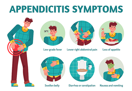 Appendicitis symptoms infographic. Appendix, fever with temperature, abdominal pain disease, swollen belly, diarrhea nausea vomiting. Stomach gastric spasms colic, flatulence vector medical diagram.