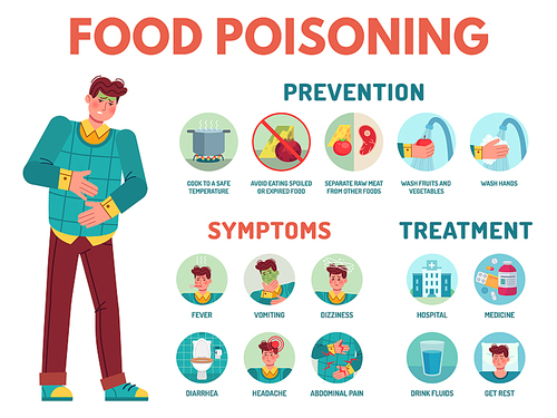 Food poisoning symptoms. Stomach ache, preventing disease, symptoms and treatment indigestion infographic medical icons vector illustration. Fever and vomiting, headache and abdominal pain