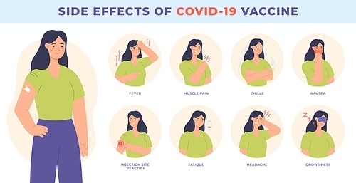 Vaccine side effect. Covid-19 vaccination. Common effects, fever, nausea and headache. Immunity health, virus prevention vector. Vaccination and immunize against covid-19, vaccinate information