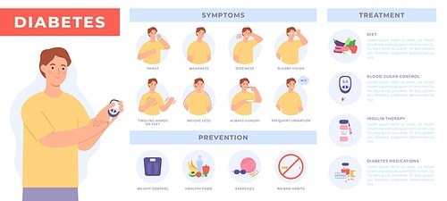 Diabetes infographic with patient. Prevention, symptoms and treatment for diabetic. Blood sugar level test. Insulin resistance vector poster. Illustration healthy therapy, control weight and diet