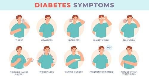 Diabetes symptoms. Infographic character with sugar level disease signs, blurry vision, thirsty, hungry. Diabetic patient symptom vector. Illustration infographic diabetes and healthcare information