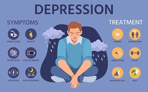 Depression symptoms. Signs, prevention and treatment of anxiety. Mental disorder infographic with depress character and vector. Depression mental infographic, information to prevention illustration
