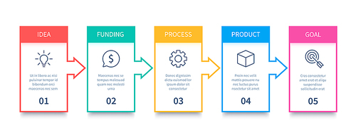 Process chart. Arrows diagram, flowing processes and business process ...