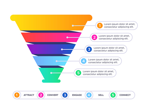Funnel sales infographic. Marketing conversion cone chart, business sale filter and pyramid graphic. Internet purchase infographic segmentation process. Pipeline chart flat vector illustration