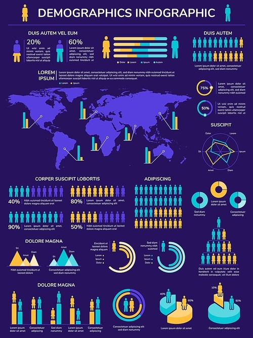 demographics infographic. population growth data analysis with people icon, world map, charts and graphs. humanity statistic vector . humanity population percentage, people demography
