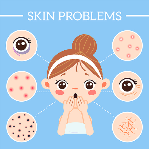 Skin problems infographic. Ages wrinkles problems, blackheads and clogged pores. Acne on woman skin, sensitive blemish face hydration clean dry and ages wrinkles care vector illustration