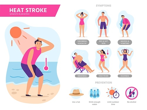 Heat stroke symptoms. Sunshock protection, protecting from summer overheating and sunny days beach tips vector infographics illustration. Symptom heatstroke and prevention sunstroke