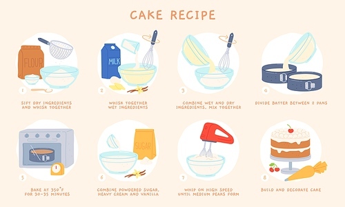 Cartoon home baking cake recipe for dough and icing. Bakery ingredient and supply, batter mixing and cream whipping vector instruction icons. Illustration cooking homemade steps prepare