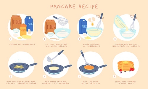 Flat recipe steps of baking pancakes for breakfast. Mixing ingredient, making batter and cooking on pan. Pancake dessert vector infographic. Illustration of recipe cooking process homemade