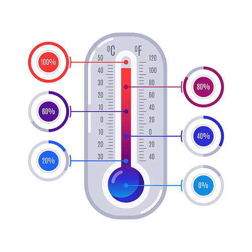 Infographics thermometer. Hot and cold temperature scales weather with colorful infographic celsius indicator for meteorology climate meter or medicine health science vector isolated sign illustration