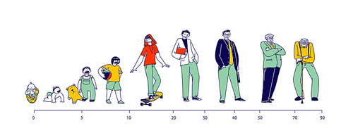 Male Character Life Cycle. Man in Different Ages Newborn Baby, Toddler Child, Teenager, Adult and Elderly Person Stand in Row, Generation of People and Stages of Growing Up. Linear Vector Illustration
