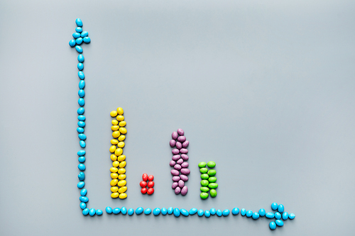 Financial graph with bars of different sizes assembled from colorful candies